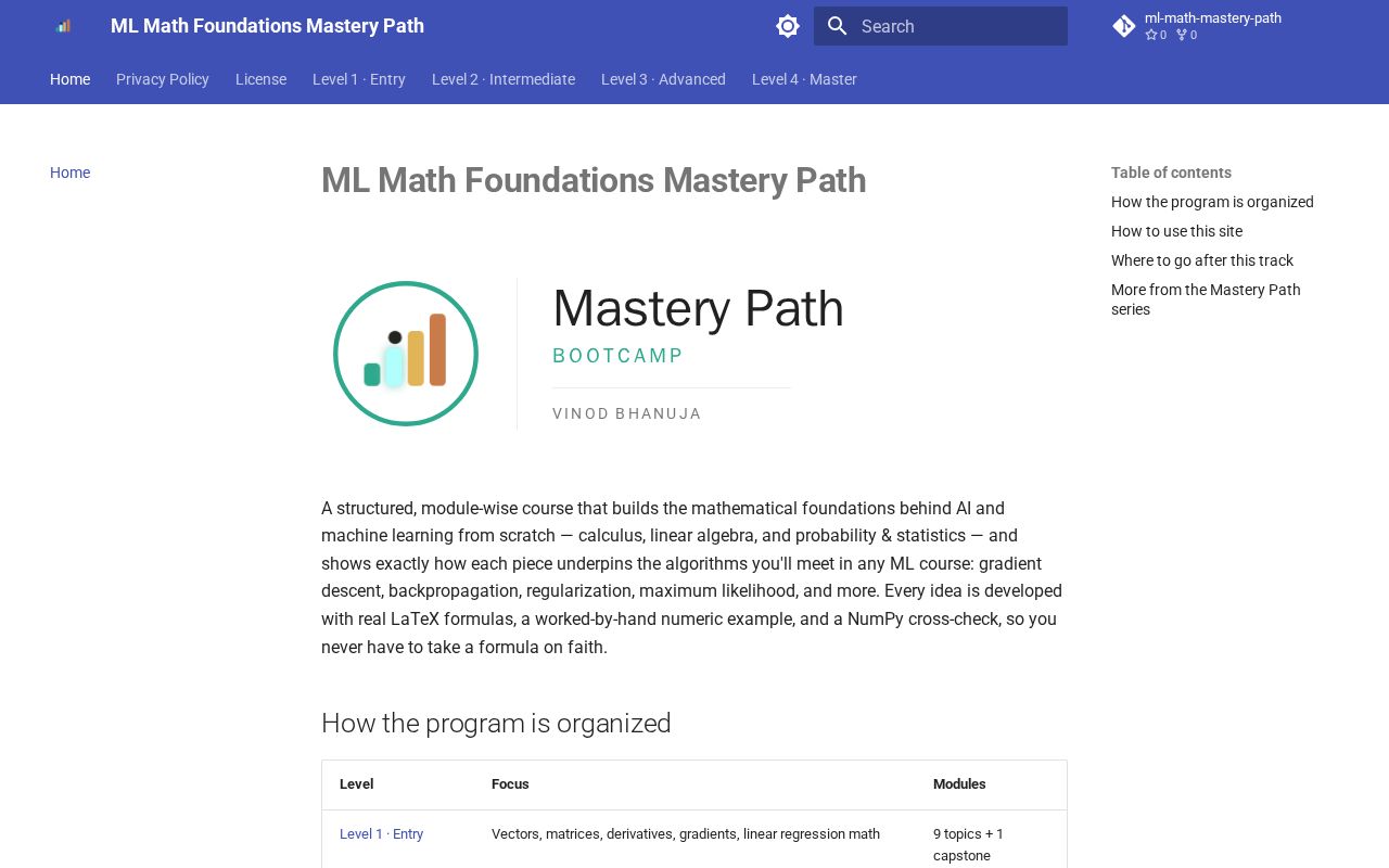 Preview of Ml Math Mastery Path
