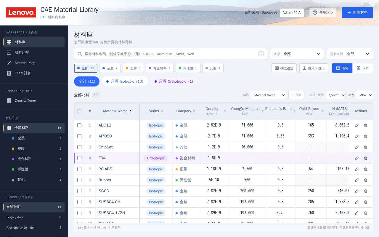 Preview of CAE Material Library