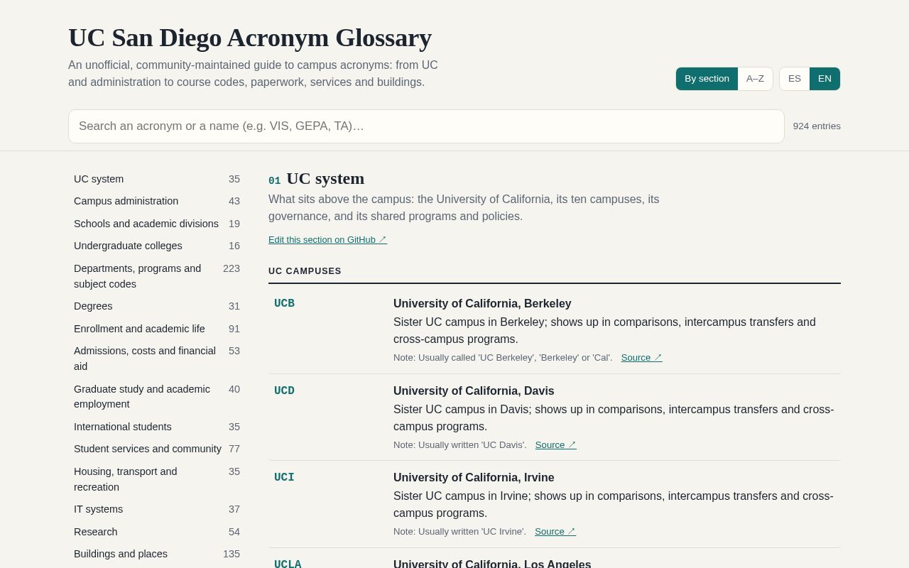 Preview of UC San Diego Acronym Glossary (unofficial)
