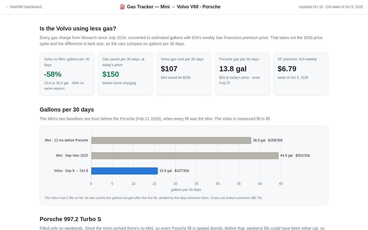 Preview of Gas Tracker