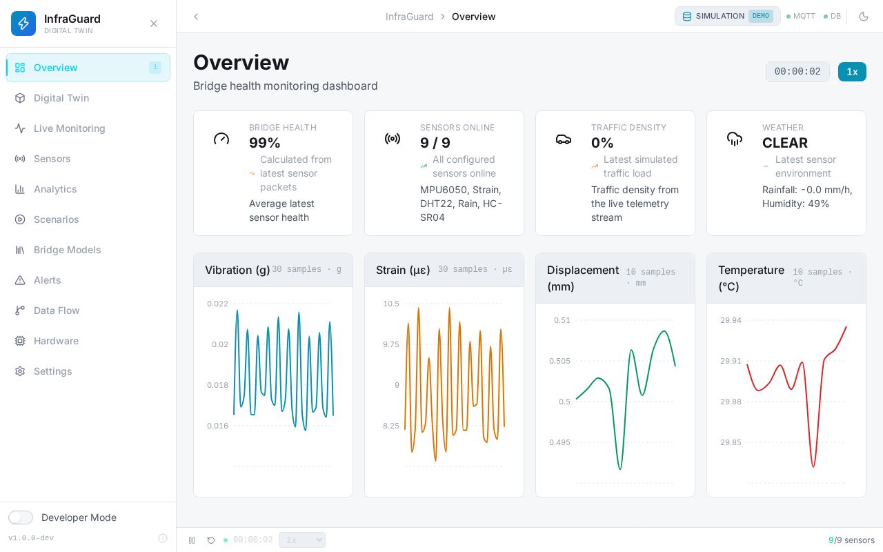 Preview of InfraGuard 2 0