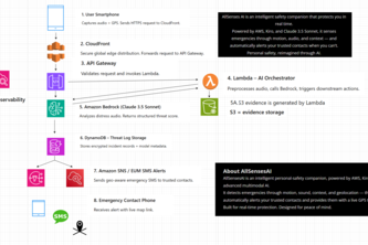 Preview of AllSenses — an AI guardian that protects life in real time.