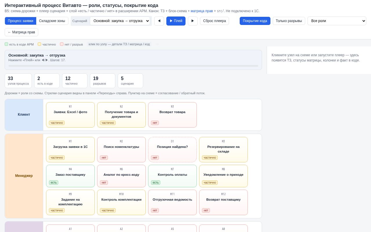 Preview of Vitauto
