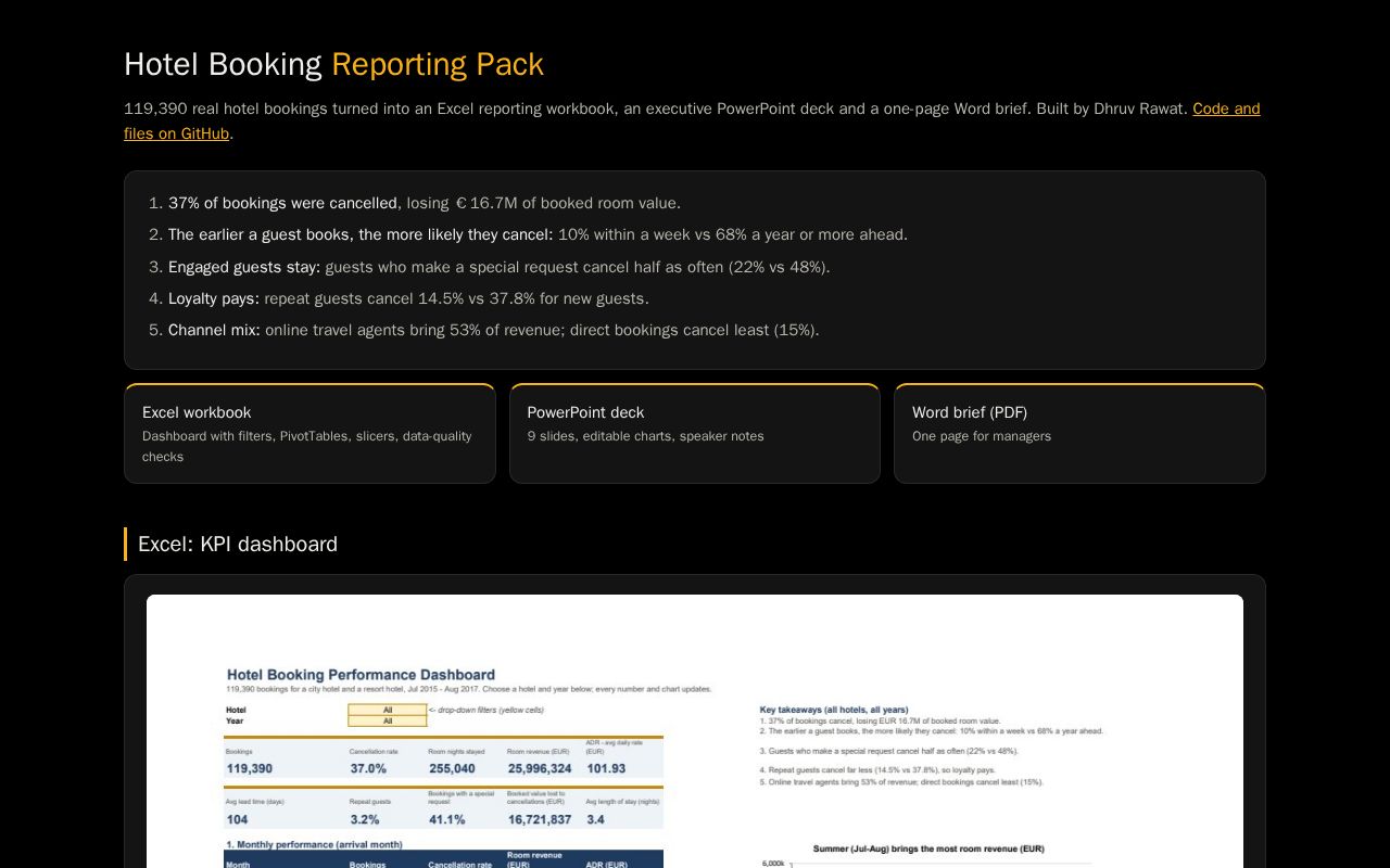 Preview of Hotel Booking Office Pack