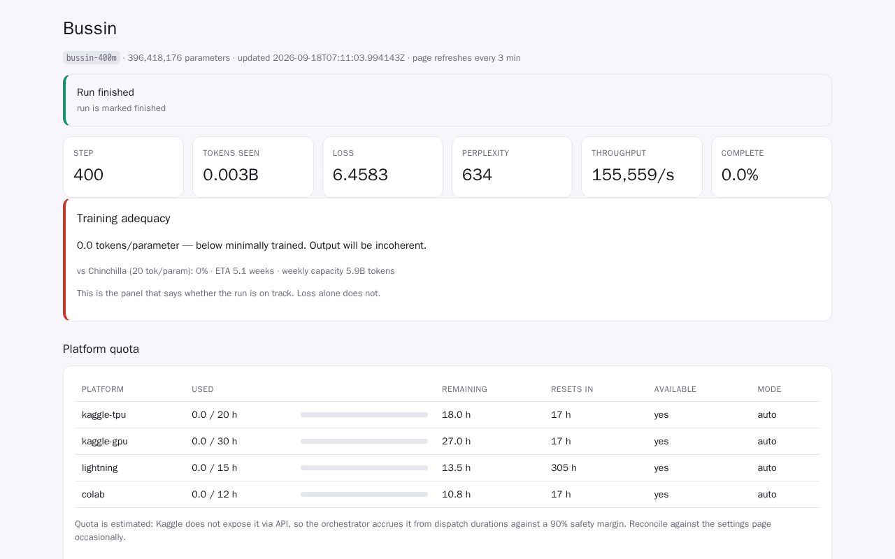 Preview of Bussin Dashboard