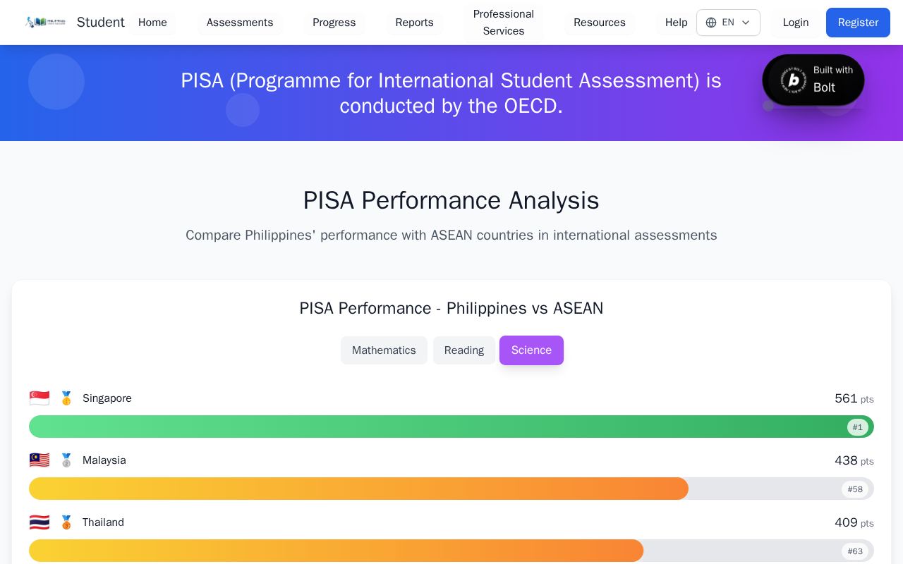 Preview of Philippines Student Assessment