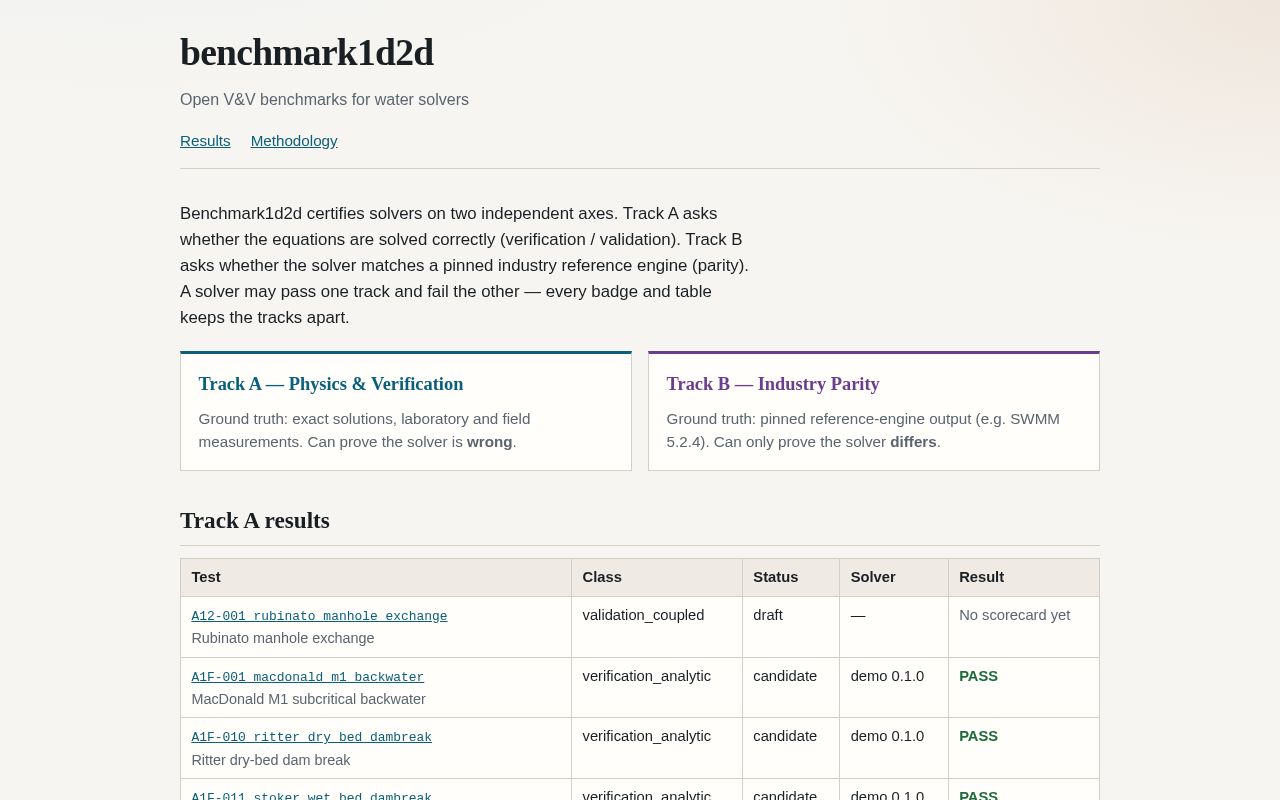 Preview of Benchmark1d2d