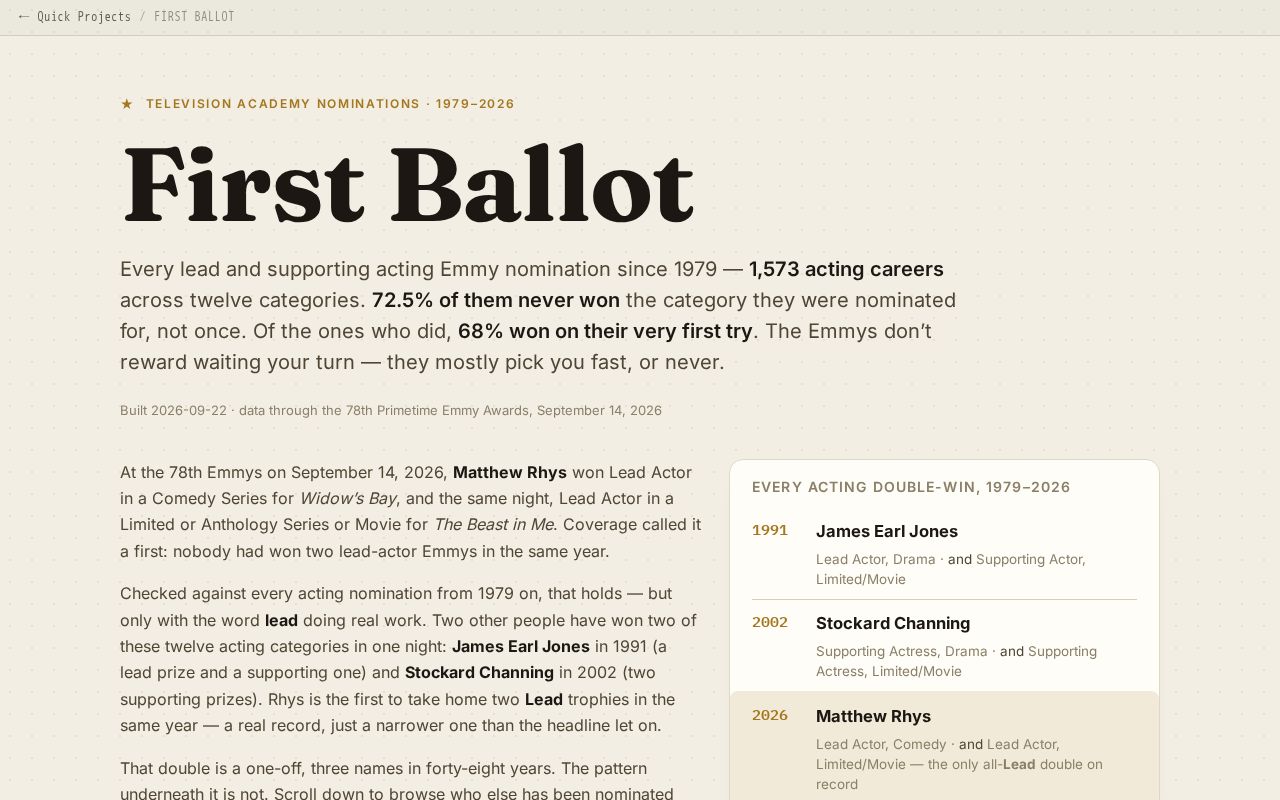 Preview of First Ballot