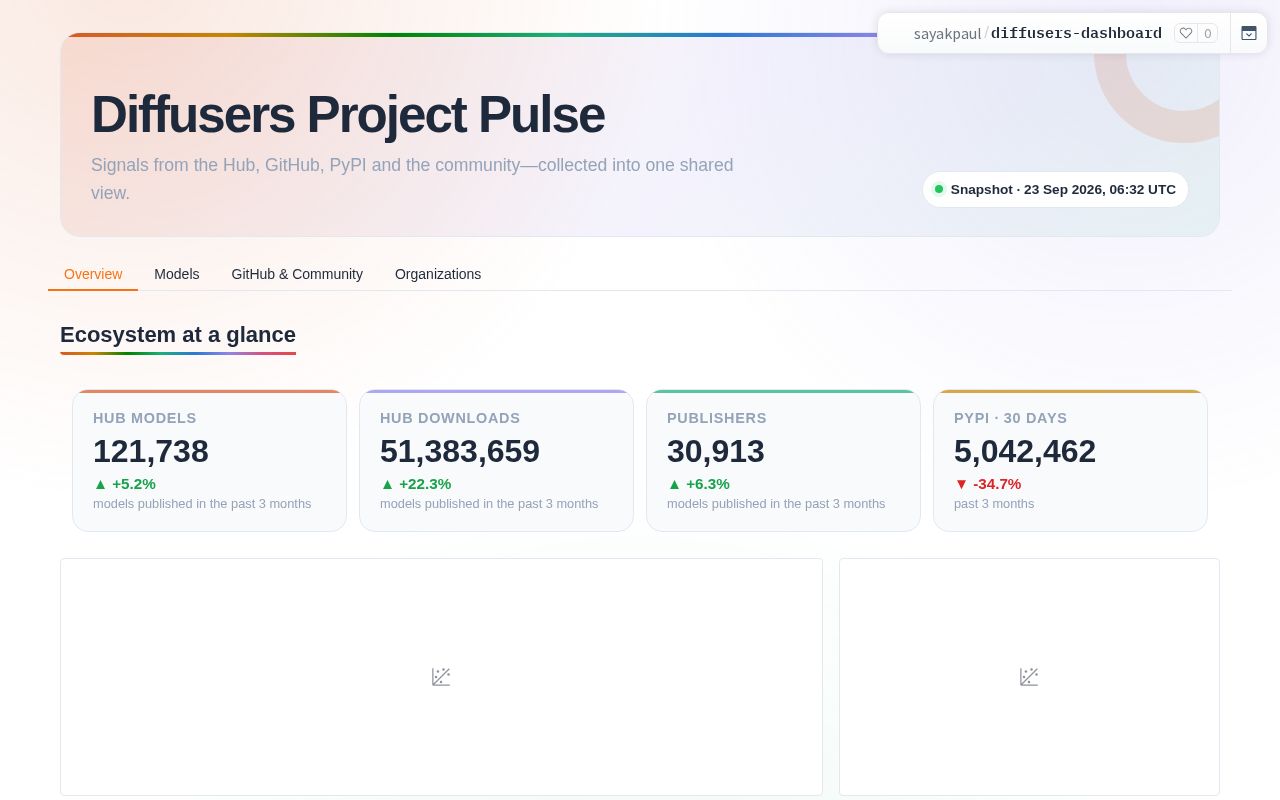 Preview of Diffusers Project Pulse