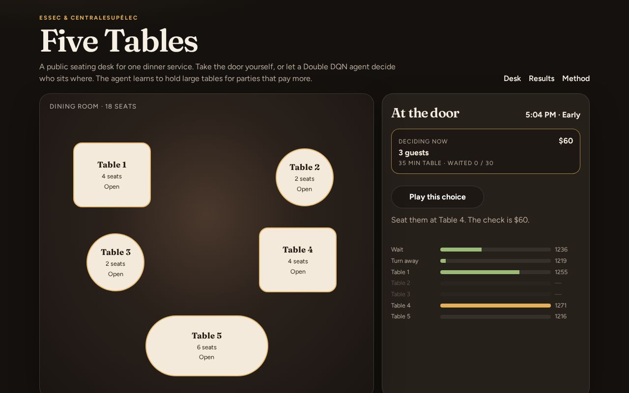 Preview of Restaurant Seating Dqn