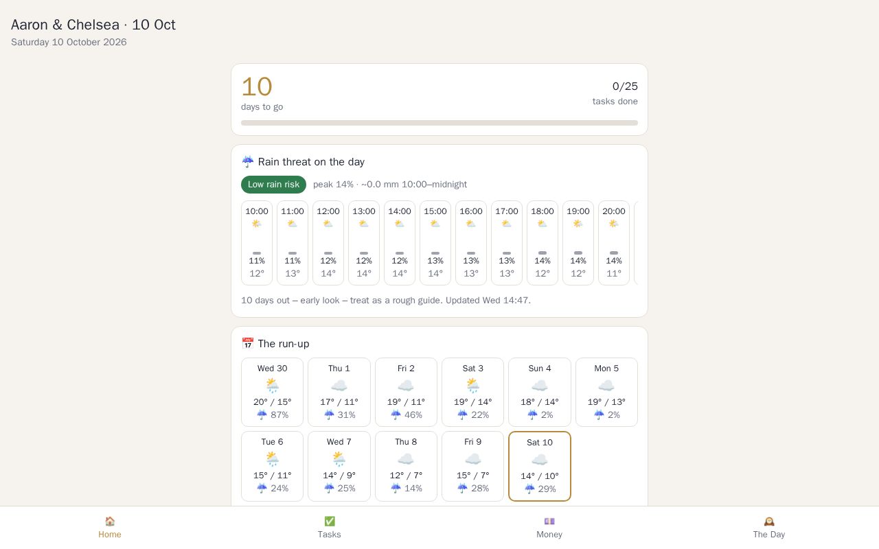 Preview of Wedding Tracker