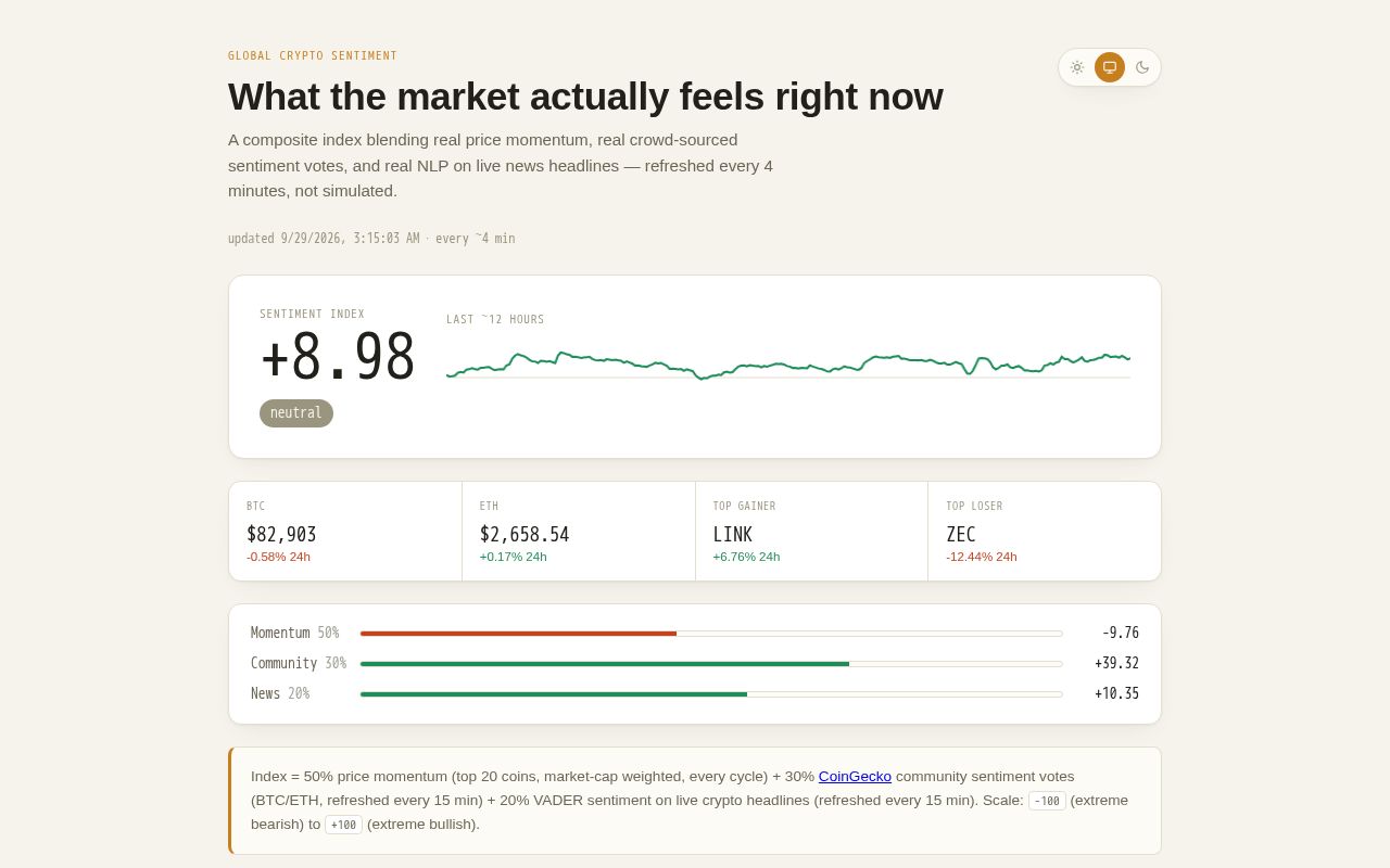 Preview of Global Crypto Sentiment