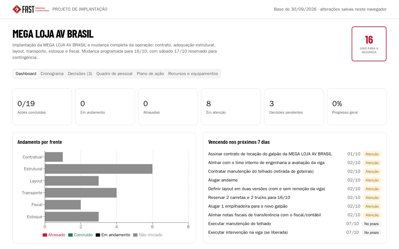 Preview of Megaloja Avbrasil