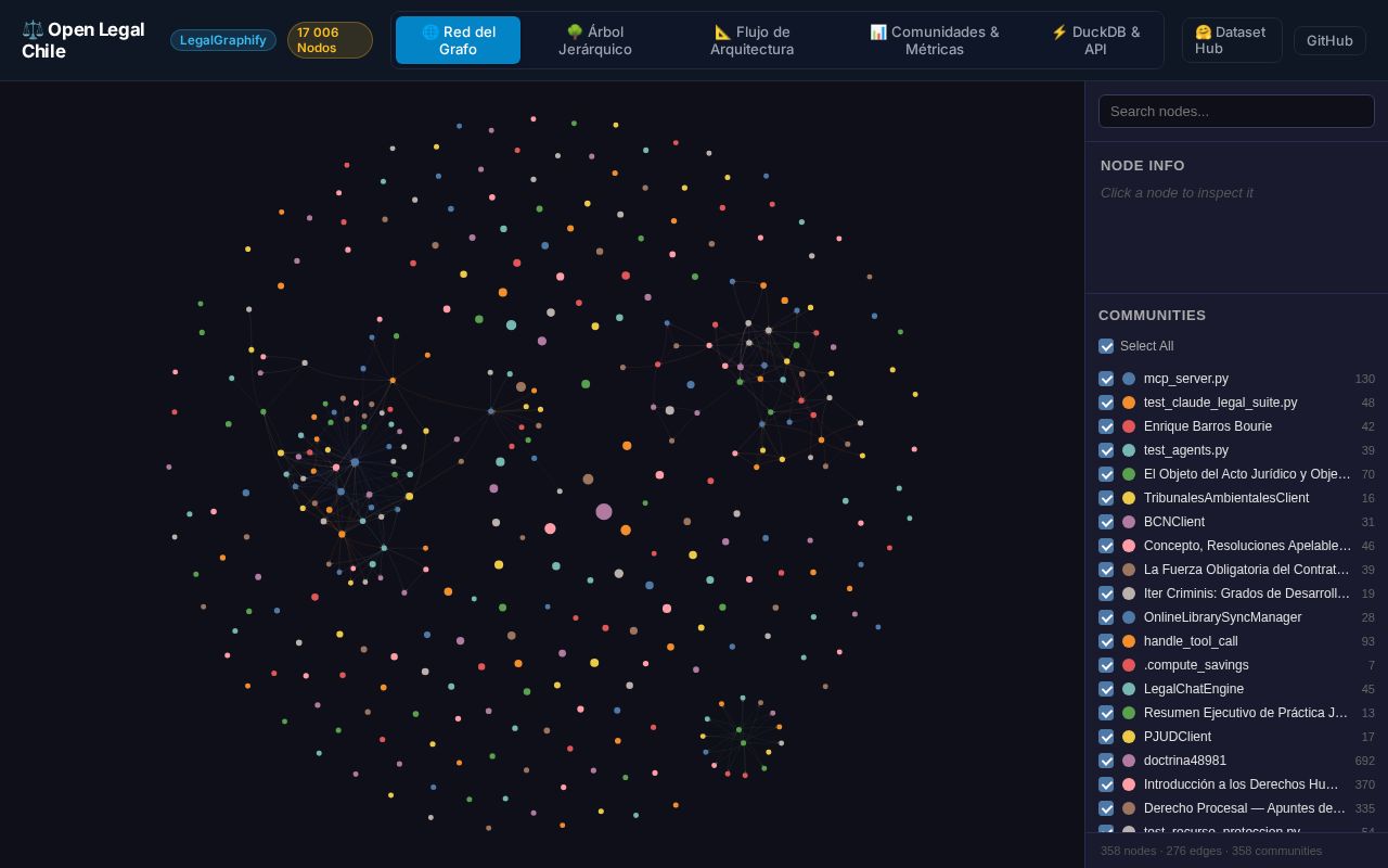 Preview of Open Legal Chile — Knowledge Graph & Architecture Explorer