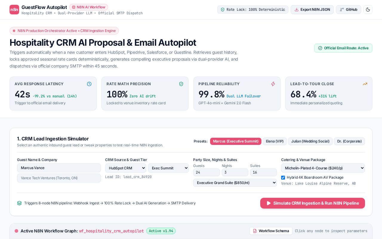 Preview of N8n Hospitality Crm Ai