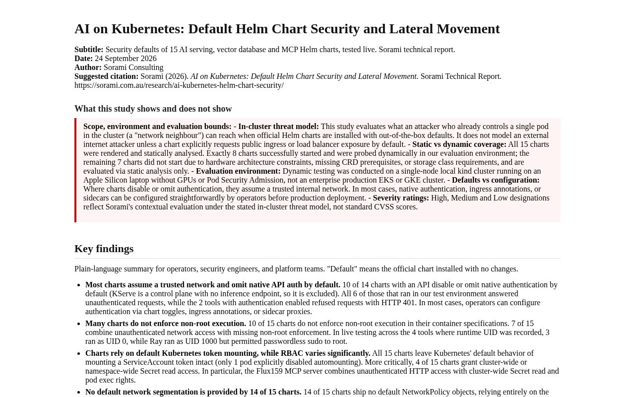 Preview of Ai Kubernetes Helm Chart Security