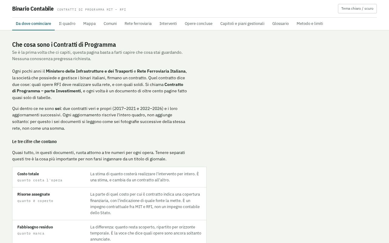 Preview of Rete Ferrovie Italiane