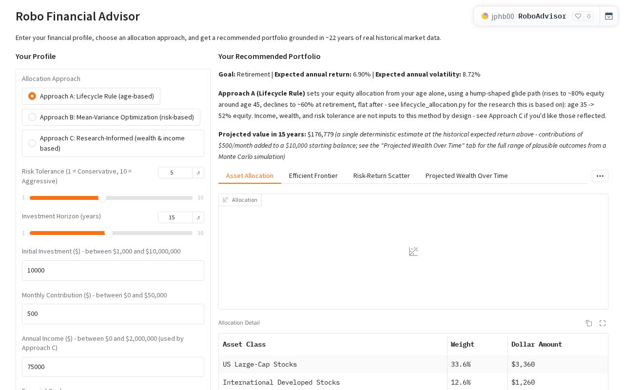 Preview of Robo Financial Advisor
