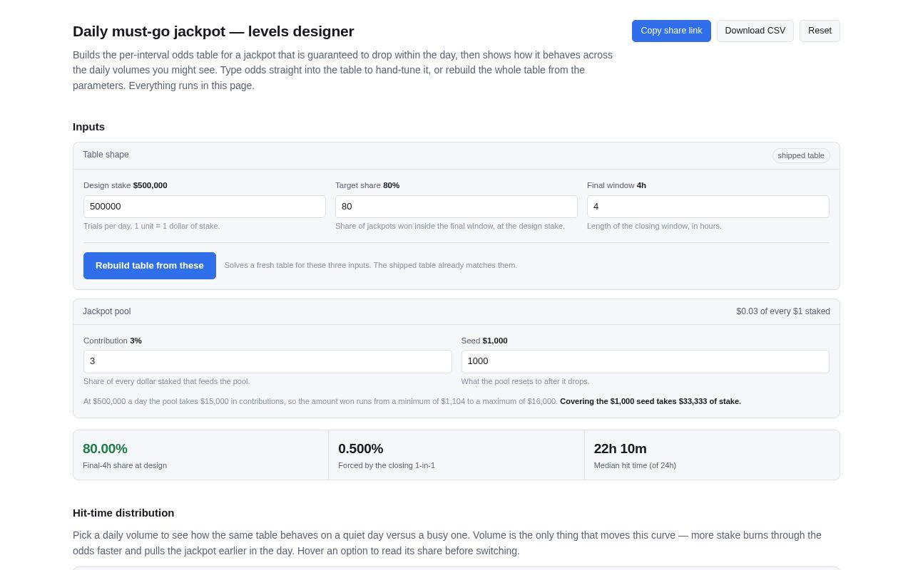 Preview of Mustgo Jackpot Designer
