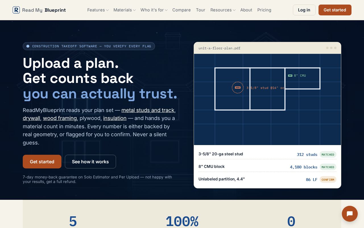 Preview of Readmyblueprint Marketing