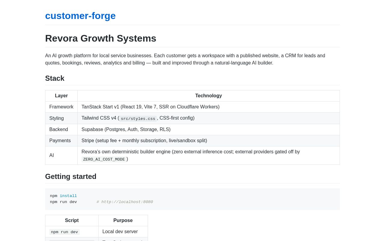 Preview of Customer Forge