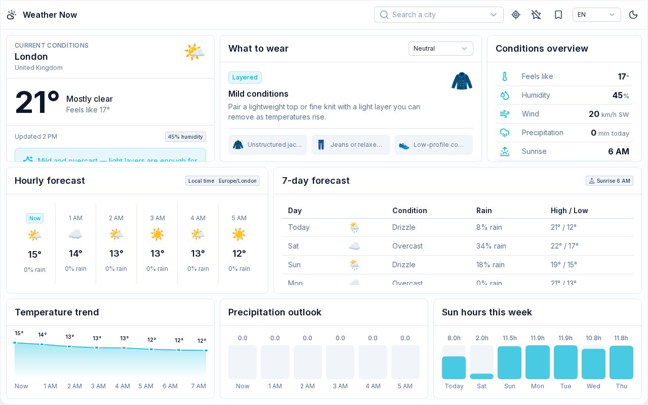Preview of Weather Now
