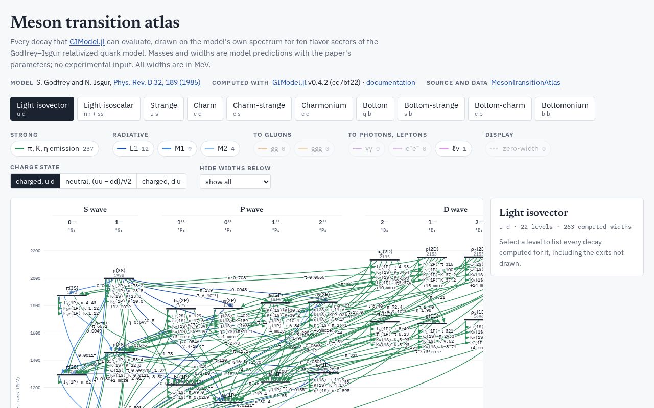 Preview of MesonTransitionAtlas