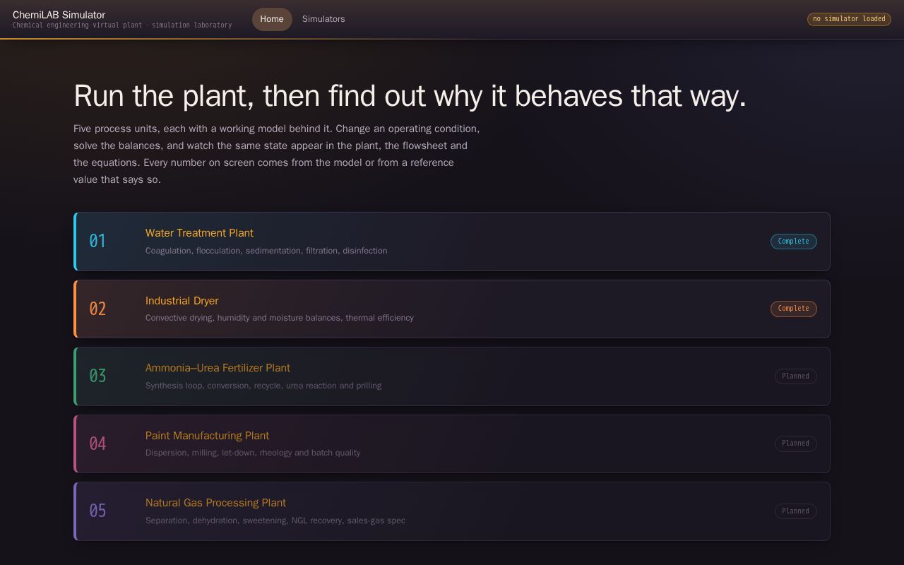 Preview of ChemiLAB Simulator