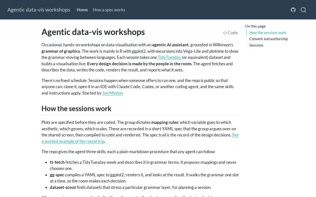 Preview of Agentic Datavis Workshops