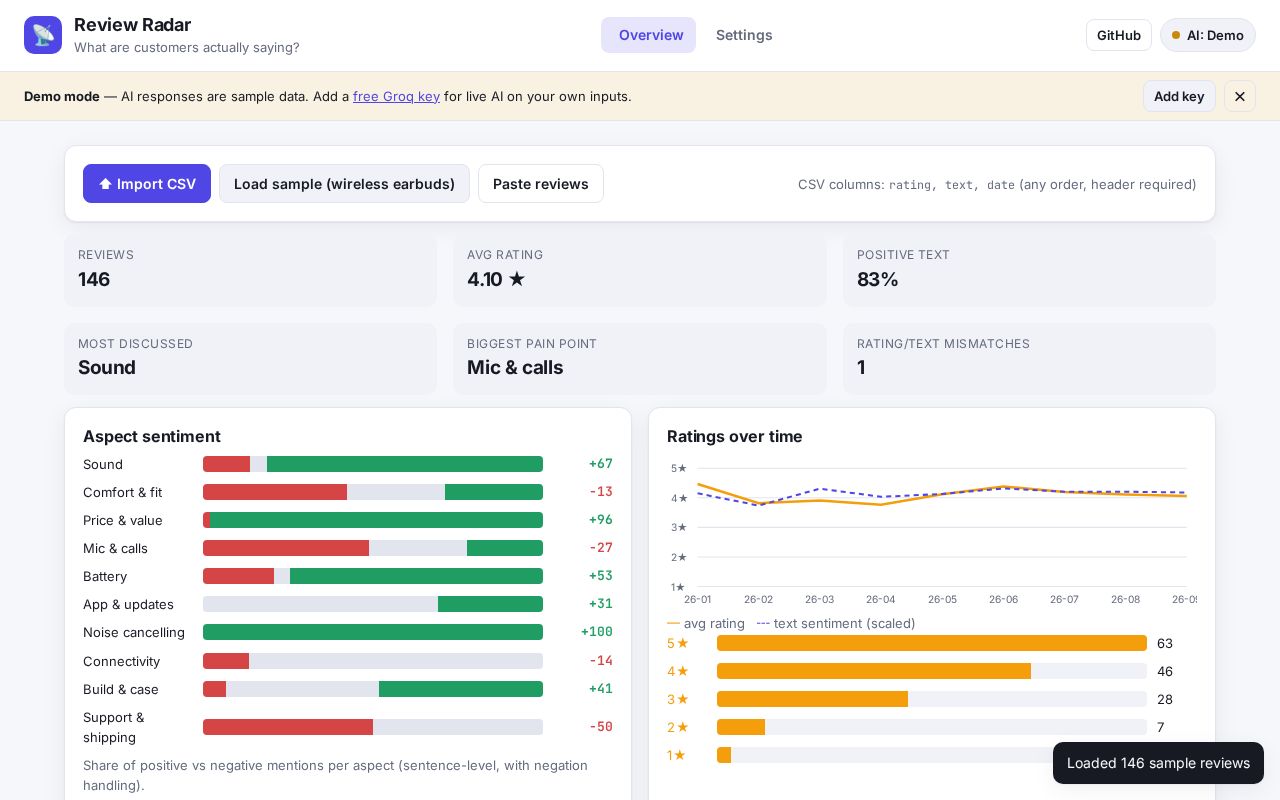 Preview of Review Analyzer