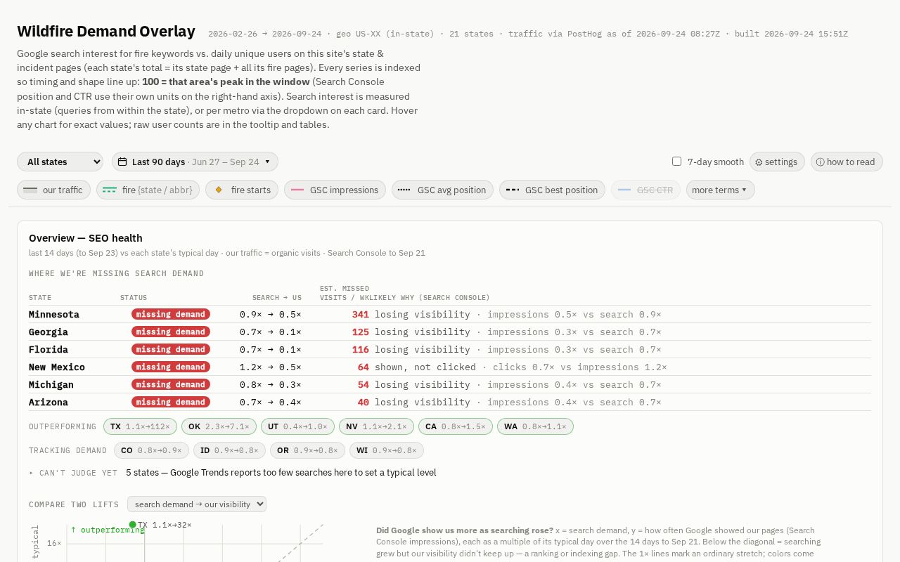 Preview of Wildfire Demand Overlay