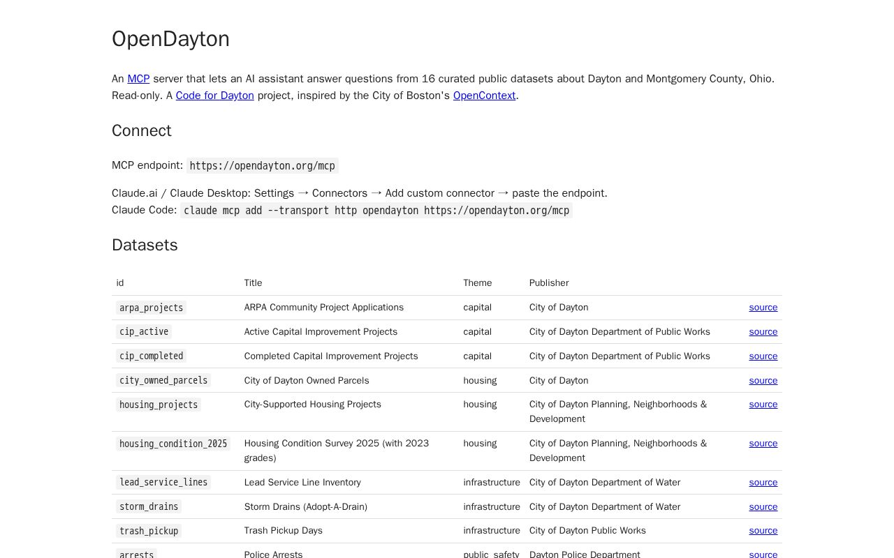 Preview of Opendayton