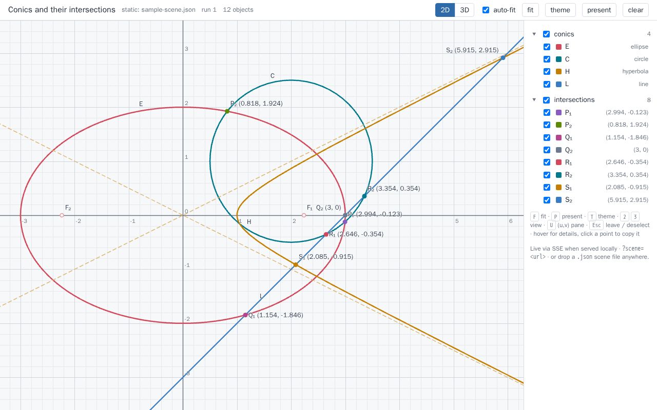 Preview of Geomcore Viewer