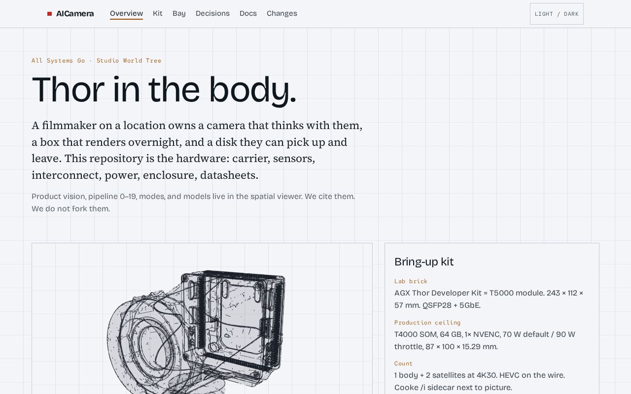 Preview of Hardware home for the All Systems Go AI camera