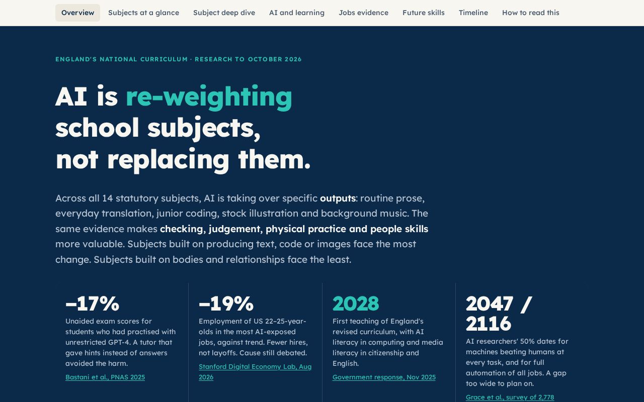 Preview of National Curriculum Ai Futures