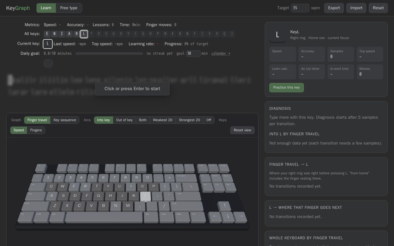 Preview of Keygraph
