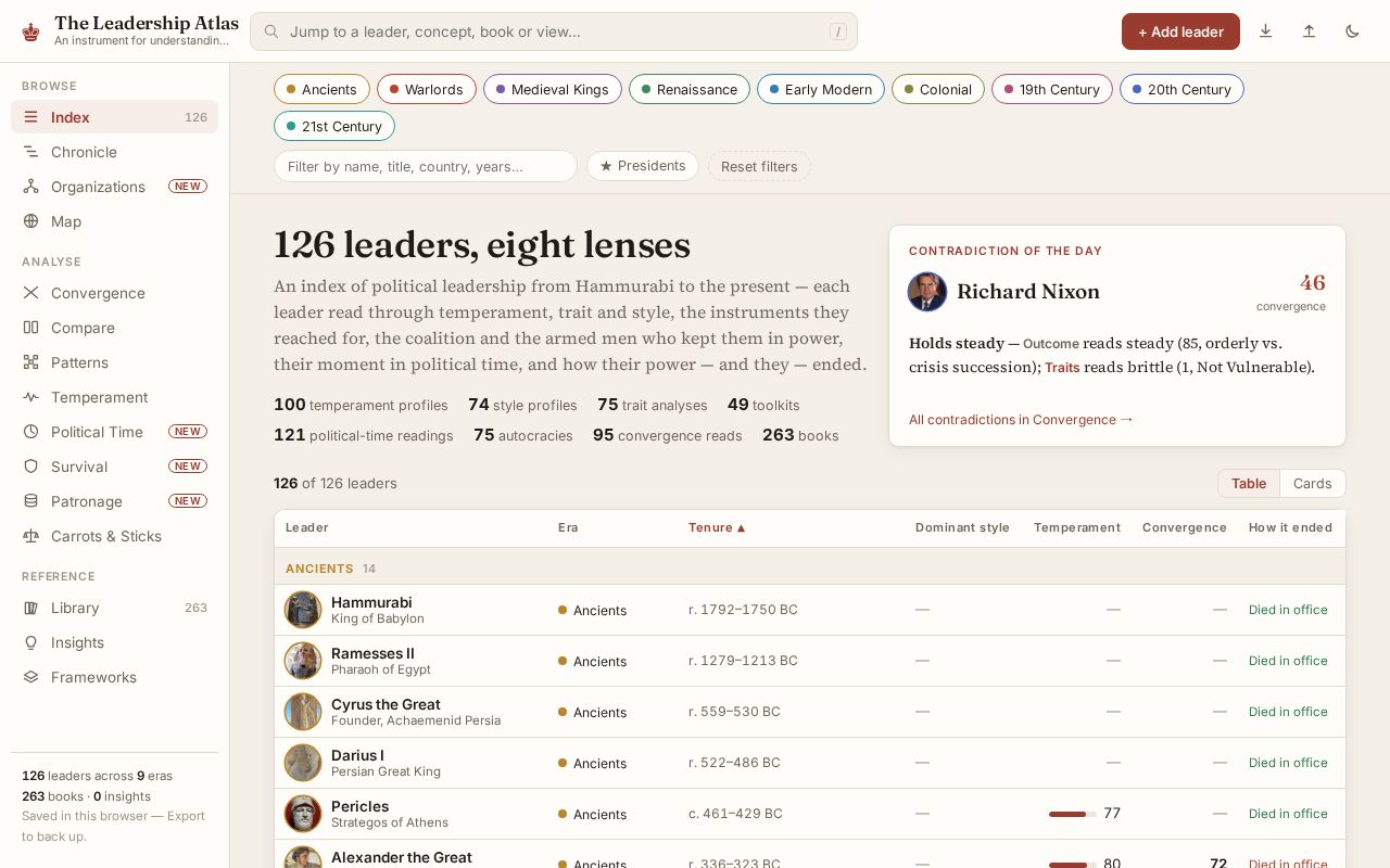 Preview of Leader Notes Repo