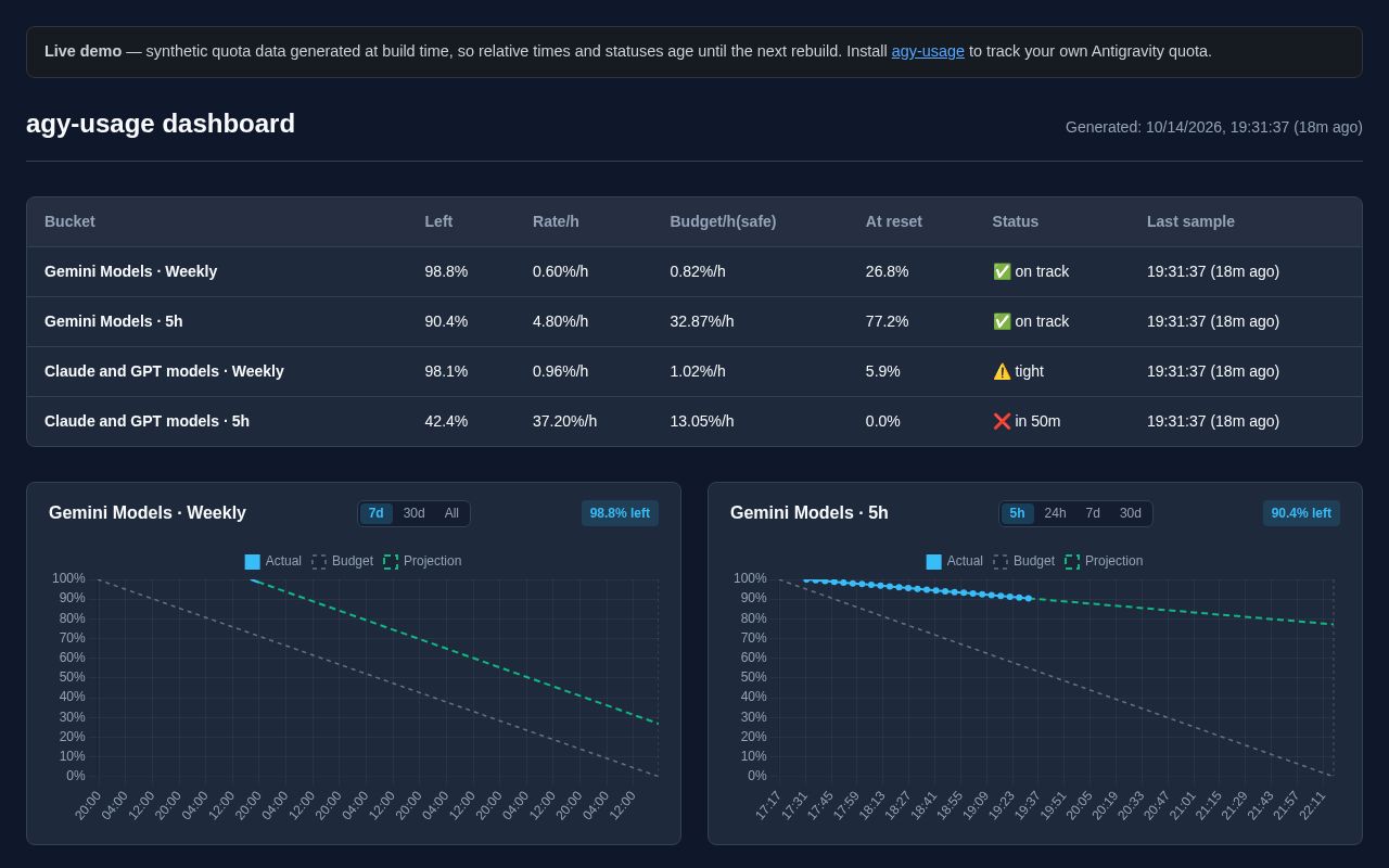 Preview of agy-usage dashboard