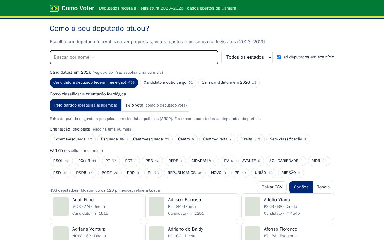 Preview of Como Votar