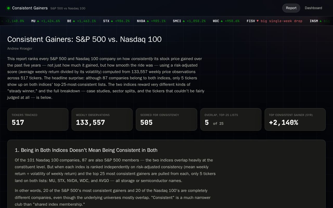 Preview of Stock Analysis