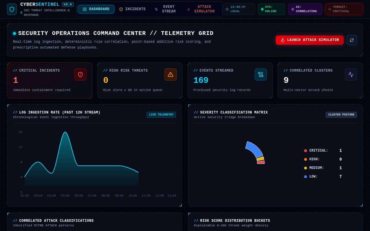 Preview of BOB-AI  innovation hackathon