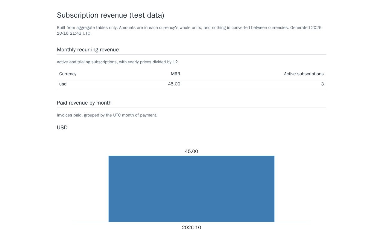 Preview of Stripe Pipeline