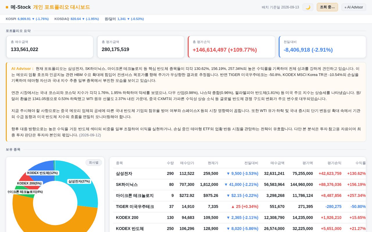 Preview of Med Stock