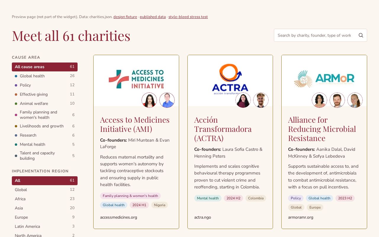 Preview of Aim Charity Directory