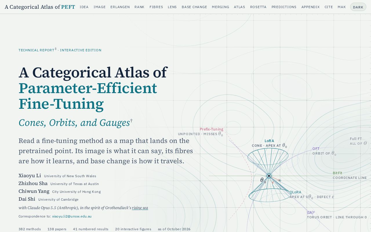 Preview of Peft Atlas
