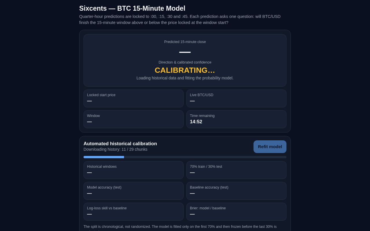 Preview of Sixcents
