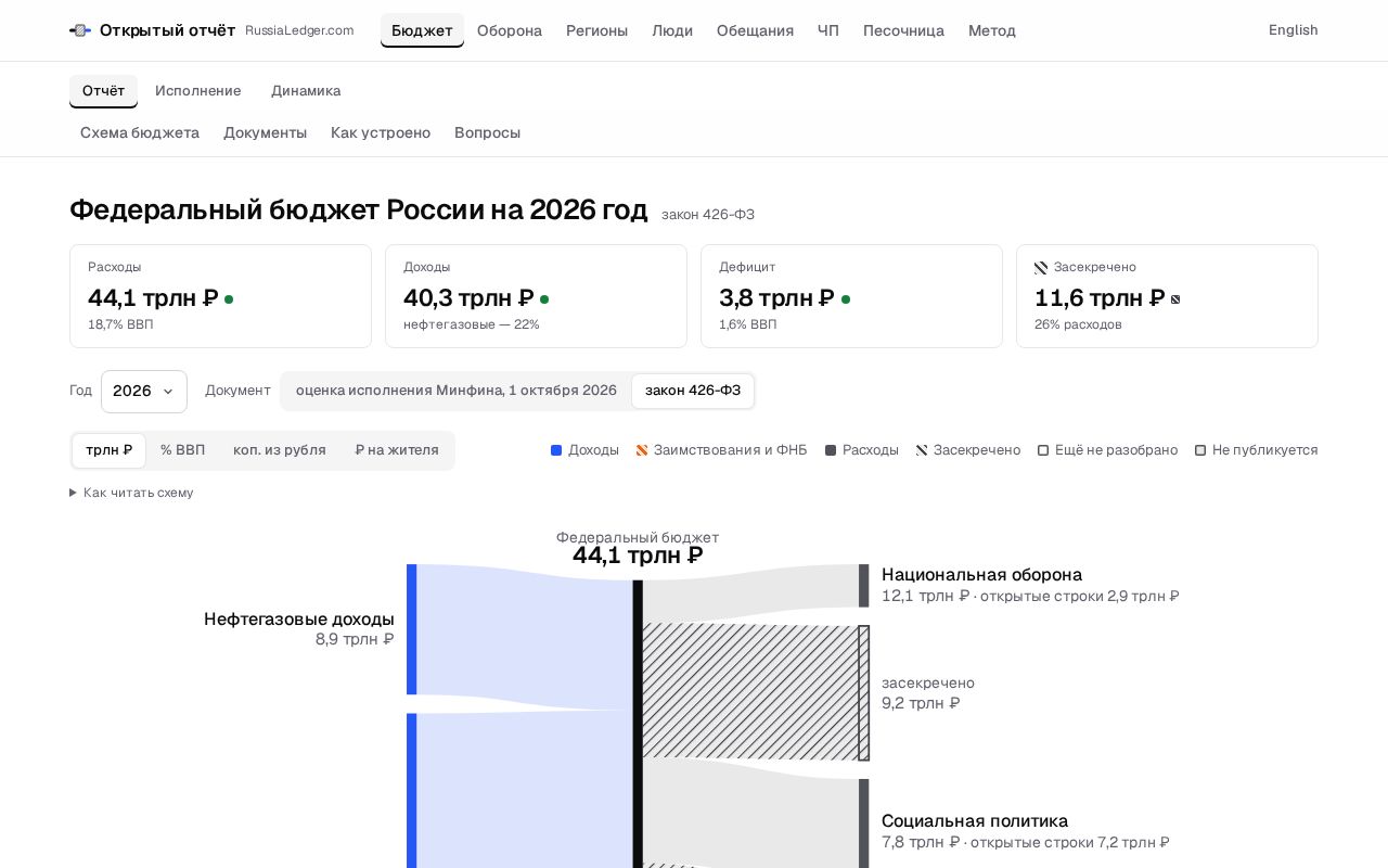 Preview of Russialedger Mirror Github Io