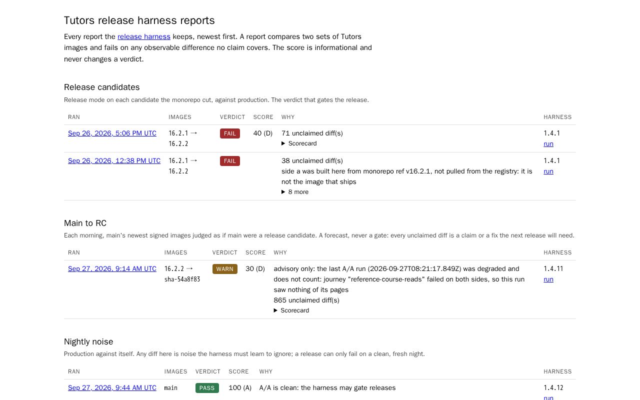 Preview of Tutors Release Harness