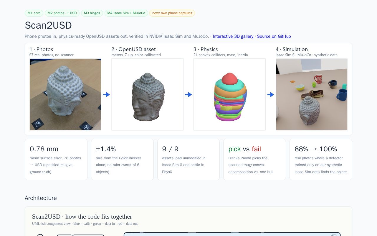 Preview of Scan2usd