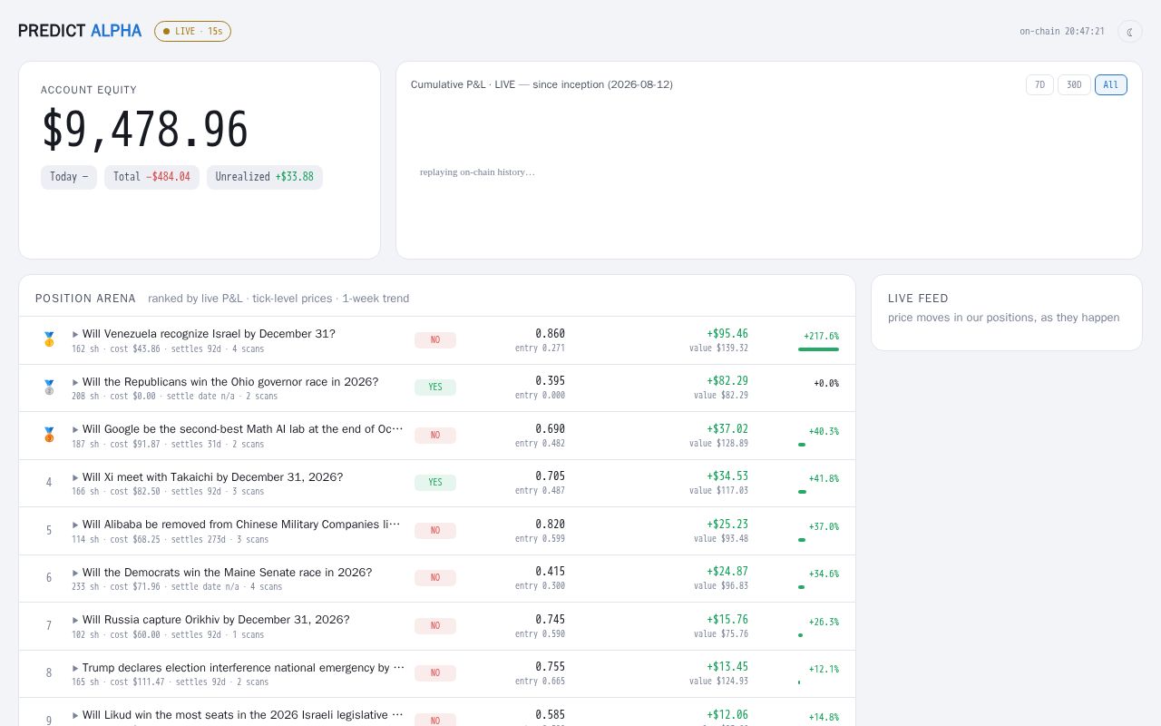 Preview of Predict Alpha